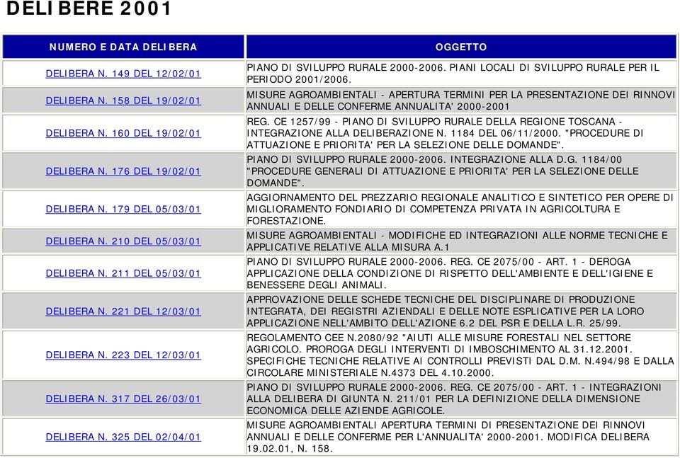 325 DEL 02/04/01 OGGETTO PIANO DI SVILUPPO RURALE 2000-2006. PIANI LOCALI DI SVILUPPO RURALE PER IL PERIODO 2001/2006.