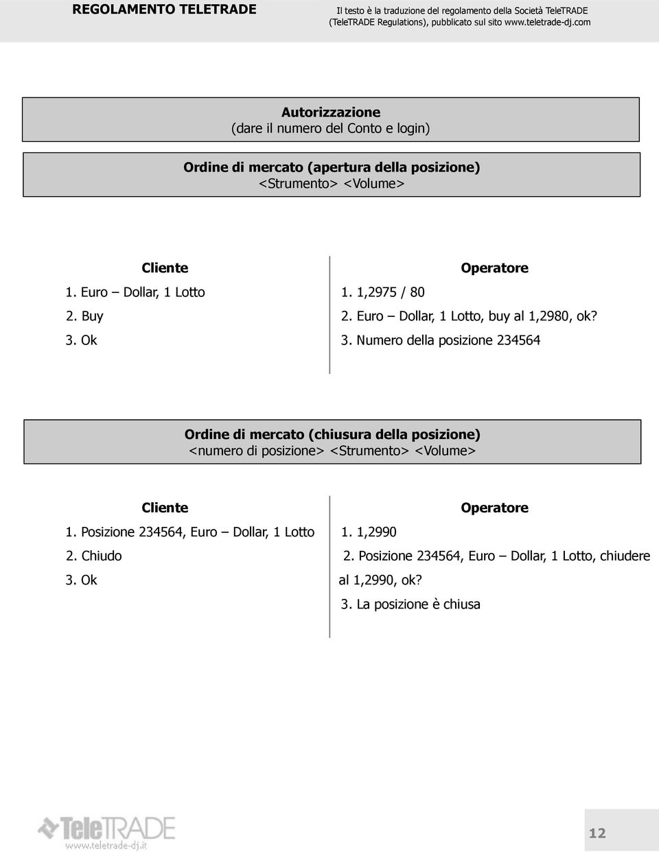 Ok Operatore 1. 1,2975 / 80 2. Euro Dollar, 1 Lotto, buy al 1,2980, ok? 3.