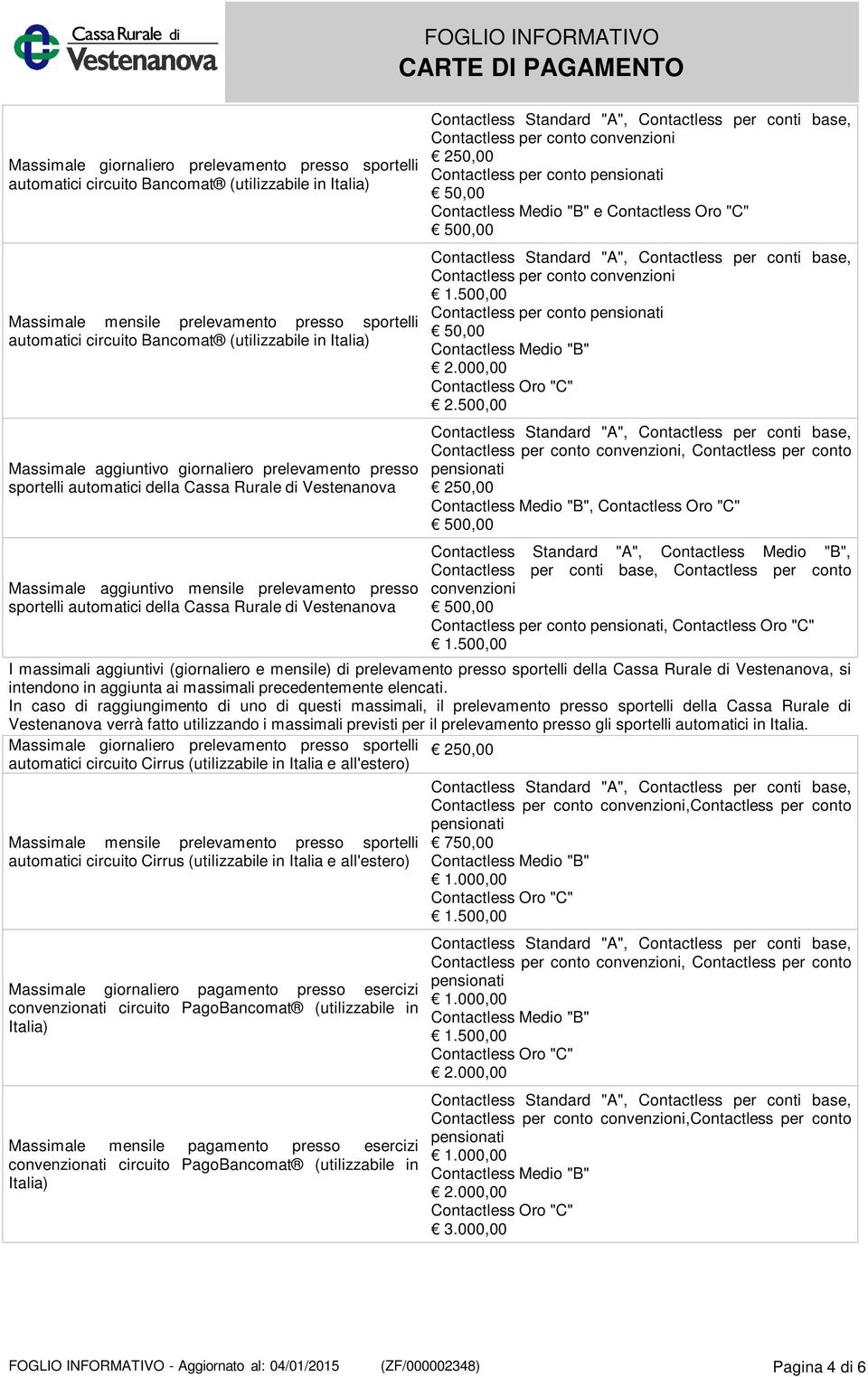 Rurale di Vestenanova 250,00 Contactless per conto 50,00 e 500,00 Contactless per conto 50,00 2.