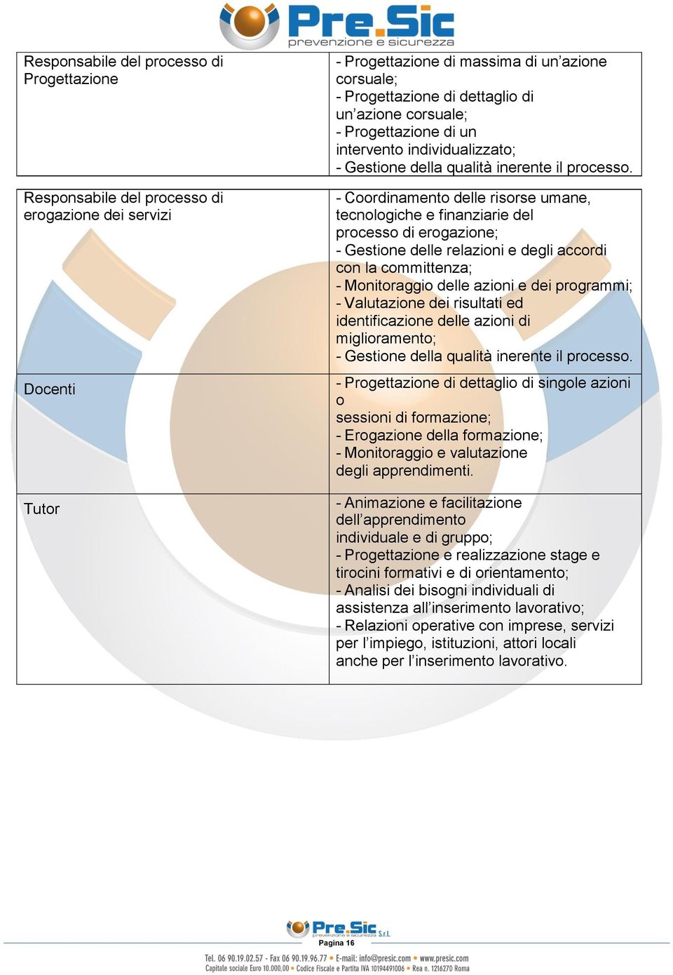 - Coordinamento delle risorse umane, tecnologiche e finanziarie del processo di erogazione; - Gestione delle relazioni e degli accordi con la committenza; - Monitoraggio delle azioni e dei programmi;