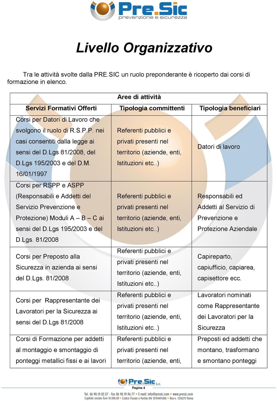 Lgs 81/2008, del D.Lgs 195/2003 e del D.M. 16/01/1997 Corsi per RSPP e ASPP (Responsabili e Addetti del Servizio Prevenzione e Protezione) Moduli A B C ai sensi del D.Lgs 195/2003 e del D.Lgs. 81/2008 Corsi per Preposto alla Sicurezza in azienda ai sensi del D.