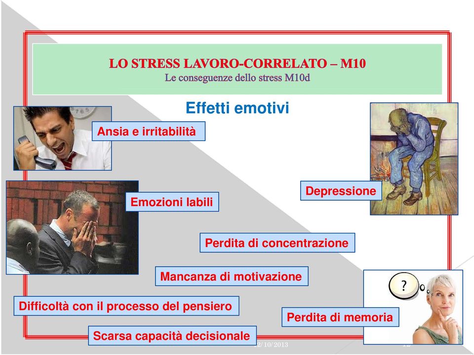 motivazione Difficoltà con il processo del pensiero e