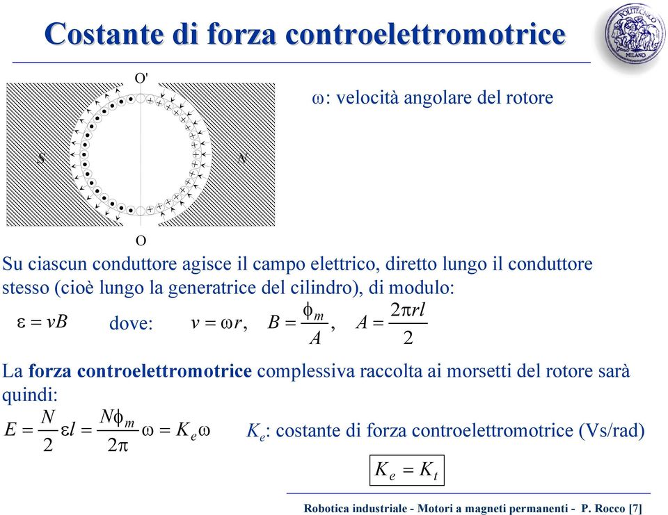 =, A = A 2 L forz ontroelettromotrie omplessiv rolt i morsetti del rotore srà quindi: N Nφm = εl = ω = Keω K 2