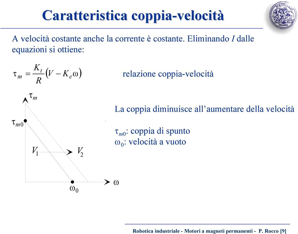 oppi-veloità τ m L oppi diminuise ll umentre dell veloità τ m0 τ m0 : oppi