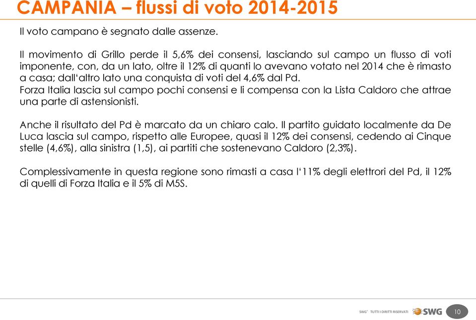 lato una conquista di voti del 4,6% dal Pd. Forza Italia lascia sul campo pochi consensi e li compensa con la Lista Caldoro che attrae una parte di astensionisti.