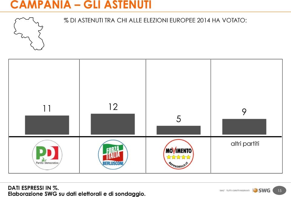 VOTATO: 11 12 5 9 altri partiti DATI