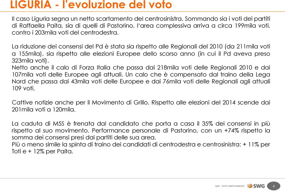 La riduzione dei consensi del Pd è stata sia rispetto alle Regionali del 2010 (da 211mila voti a 155mila), sia rispetto alle elezioni Europee dello scorso anno (in cui il Pd aveva preso 323mila voti).