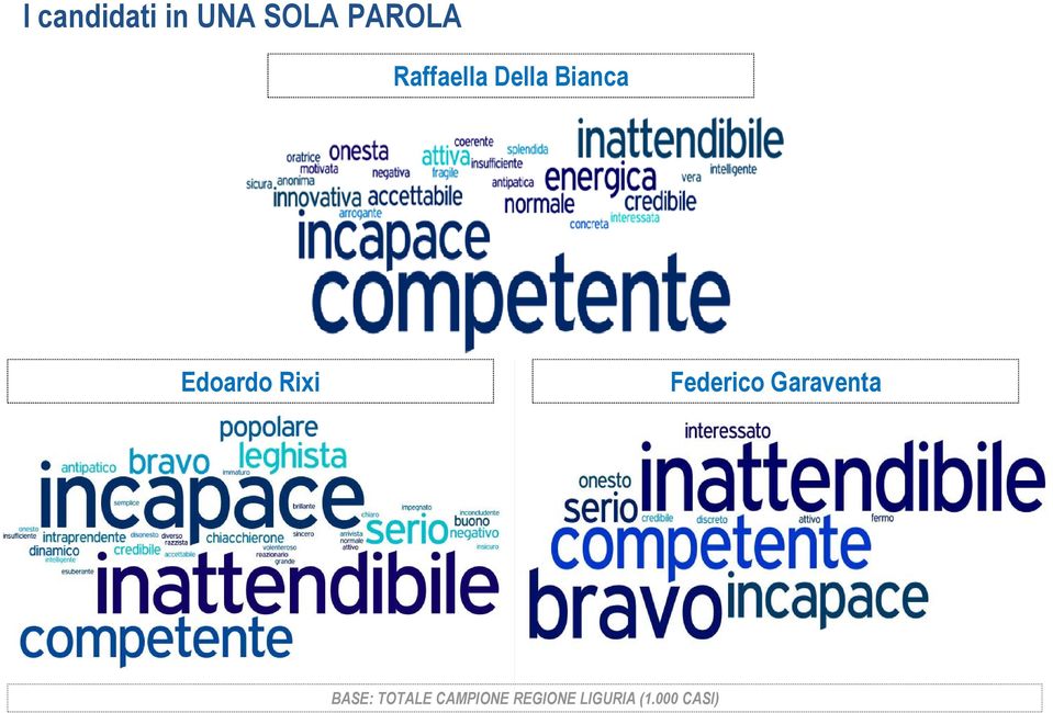 Rixi Federico Garaventa BASE: