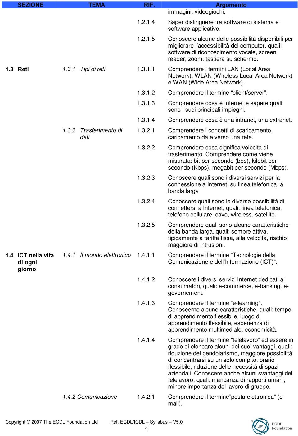 5HWL 7LSLGLUHWL 1.3.1.1 Comprendere i termini LAN (Local Area Network), WLAN (Wireless Local Area Network) e WAN (Wide Area Network). 1.3.1.2 Comprendere il termine client/server. 1.3.1.3 Comprendere cosa è Internet e sapere quali sono i suoi principali impieghi.