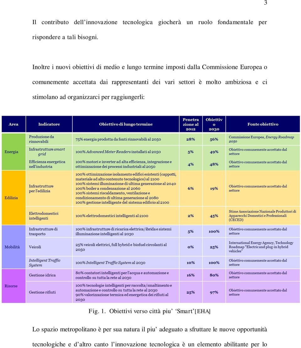 vari settori è molto ambiziosa e ci stimolano ad organizzarci per raggiungerli: Fig. 1.