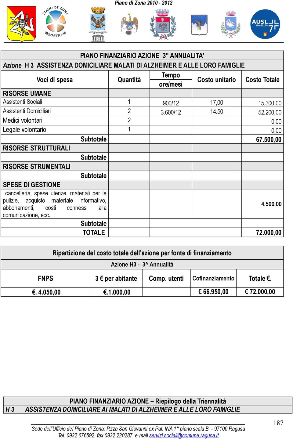 500,00 cancelleria, spese utenze, materiali per le pulizie, acquisto materiale informativo, abbonamenti, costi connessi alla 4.500,00 comunicazione, ecc.