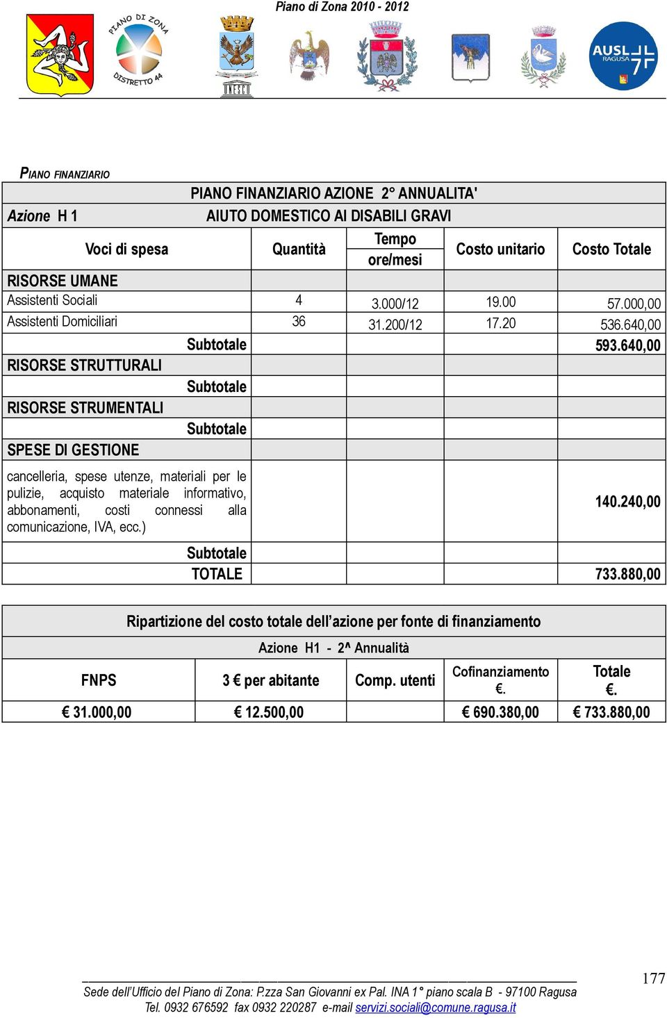 640,00 cancelleria, spese utenze, materiali per le pulizie, acquisto materiale informativo, abbonamenti, costi connessi alla