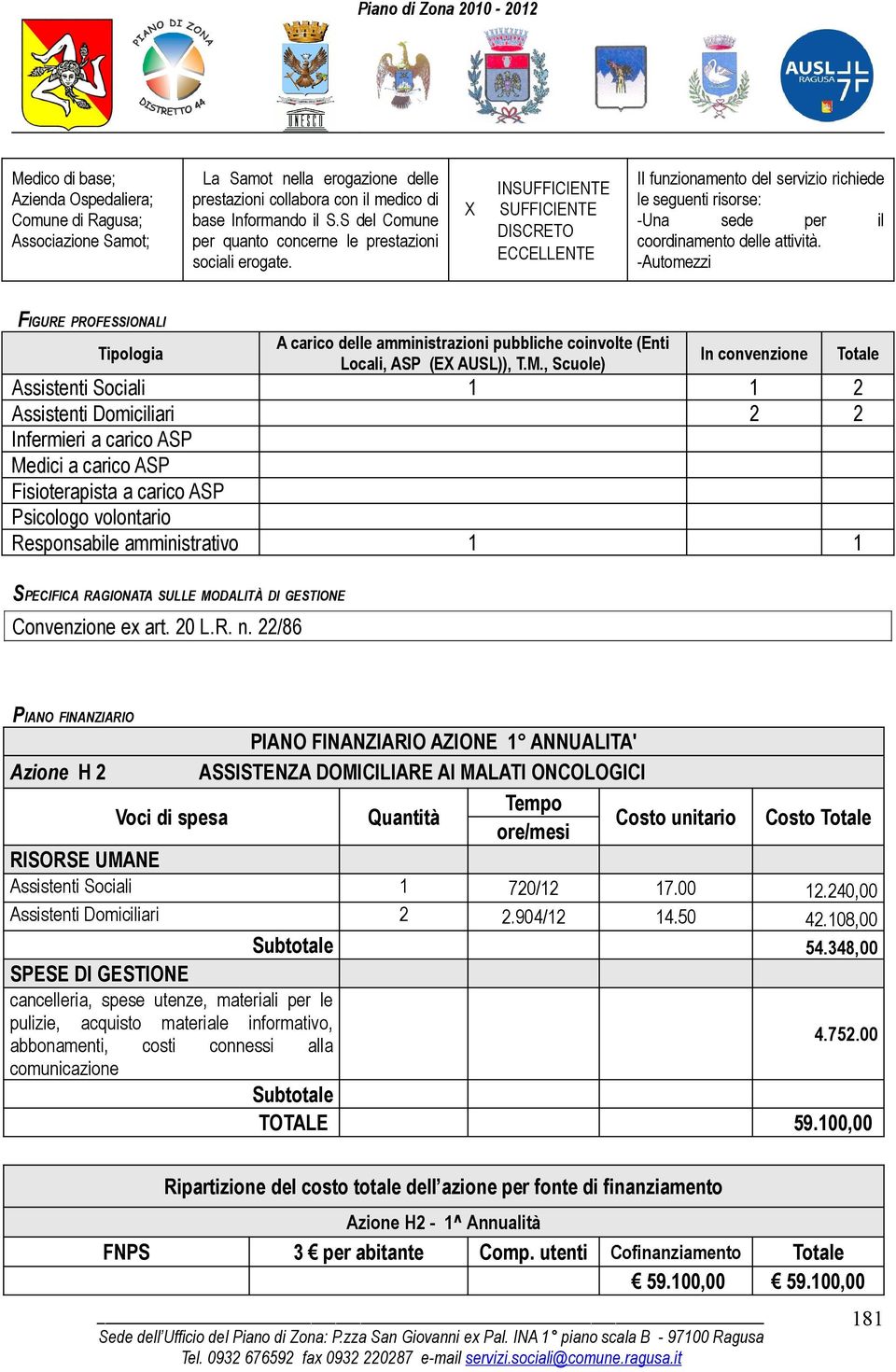 X INSUFFICIENTE SUFFICIENTE DISCRETO ECCELLENTE Il funzionamento del servizio richiede le seguenti risorse: -Una sede per il coordinamento delle attività.