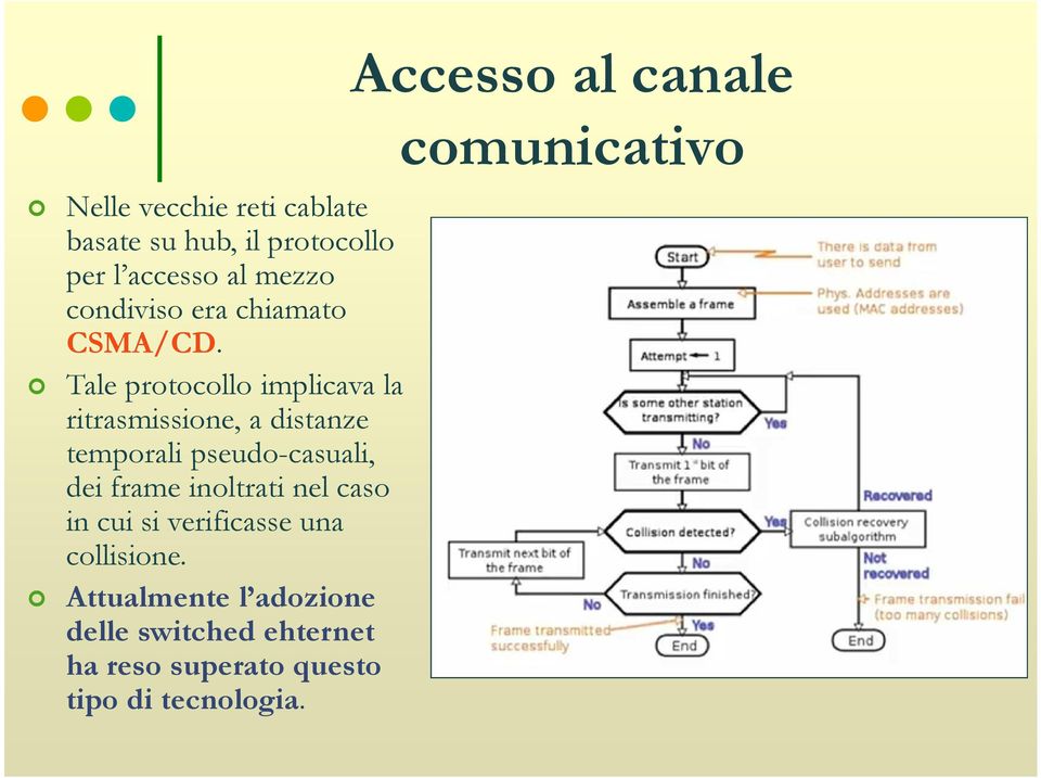 Tale protocollo implicava la ritrasmissione, a distanze temporali pseudo-casuali, dei frame