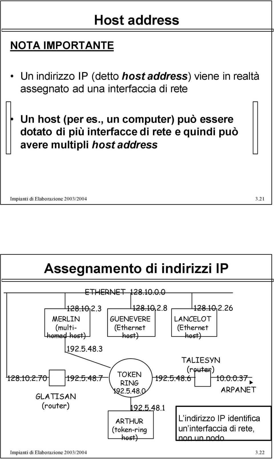 03/2004 3.21 128.10.2.70 Assegnamento di indirizzi IP MERLIN (multihomed host) GLATISAN (router) ETHERNET 128.10.0.0 128.10.2.3 128.10.2.8 128.10.2.26 192.5.48.