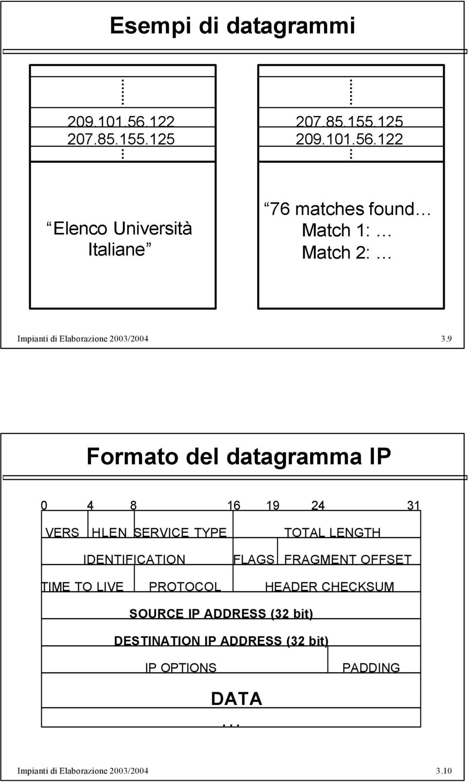 122 Elenco Università Italiane 76 matches found Match 1: Match 2: Impianti di Elaborazione 2003/2004 3.