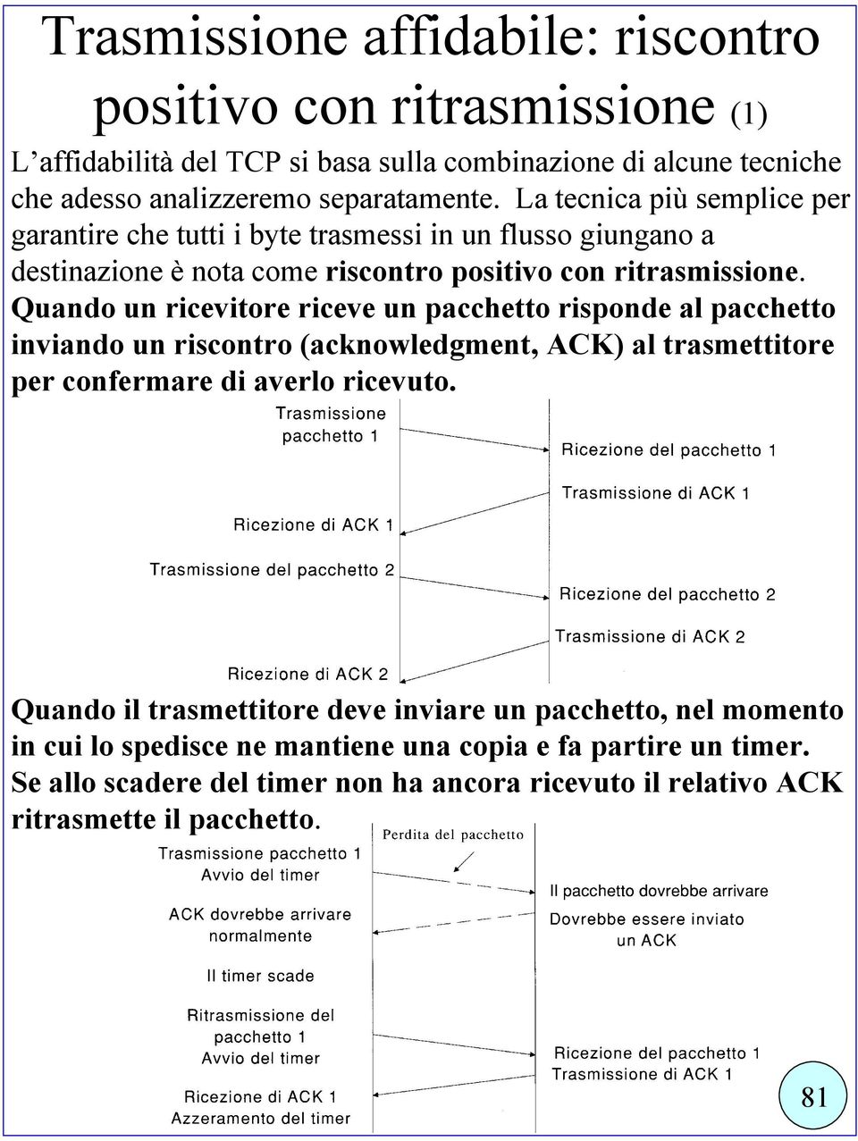 Quando un ricevitore riceve un pacchetto risponde al pacchetto inviando un riscontro (acknowledgment, ACK) al trasmettitore per confermare di averlo ricevuto.