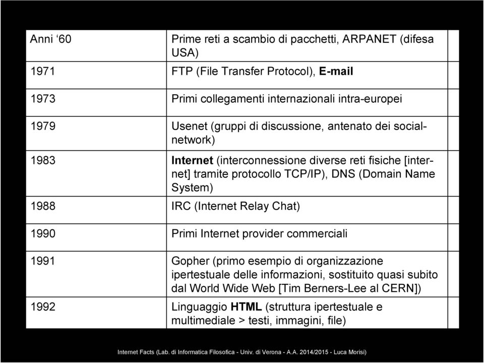 protocollo TCP/IP), DNS (Domain Name System) IRC (Internet Relay Chat) Primi Internet provider commerciali Gopher (primo esempio di organizzazione ipertestuale