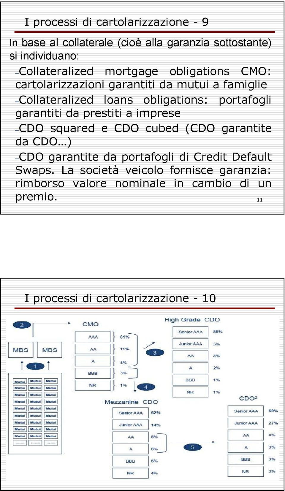 garantiti da prestiti a imprese CDO squared e CDO cubed (CDO garantite da CDO ) CDO garantite da portafogli di Credit Default