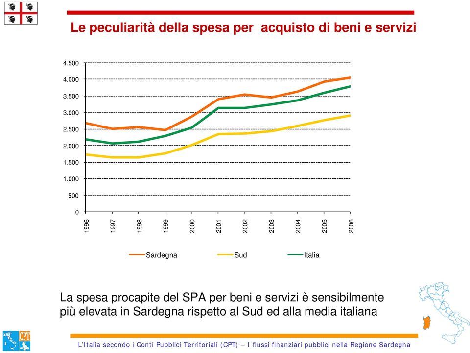 000 500 0 1996 1997 1998 1999 2000 2001 2002 2003 2004 2005 2006 Sardegna Sud