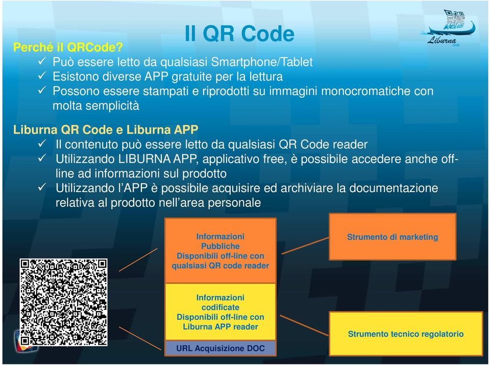 Liburna QR Code e Liburna APP Il contenuto può essere letto da qualsiasi QR Code reader Utilizzando LIBURNA APP, applicativo free, è possibile accedere anche offline ad informazioni