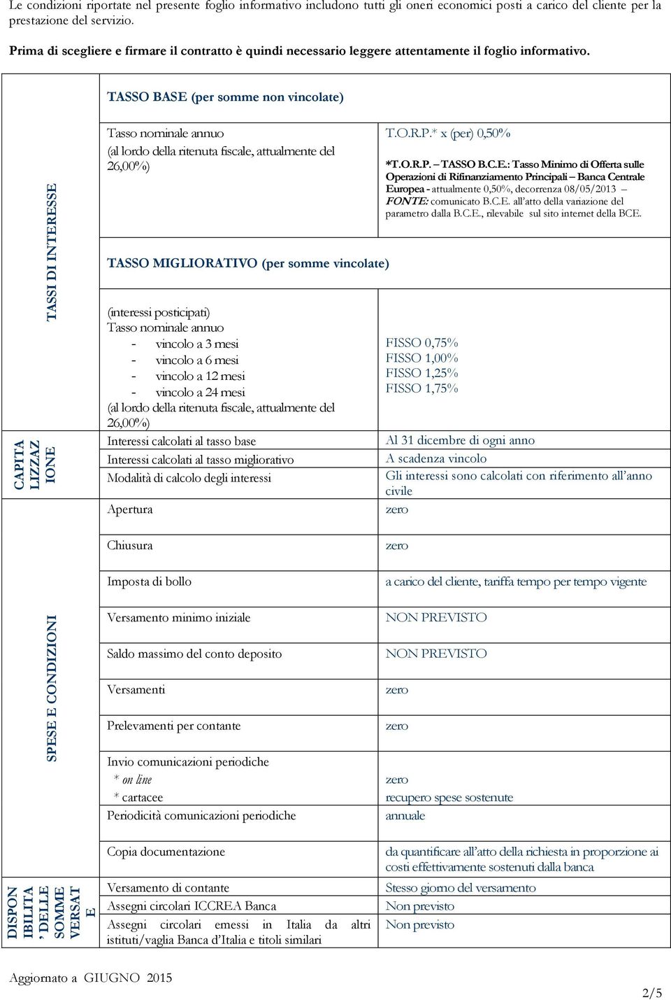 TASSO BASE (per somme non vincolate) (al lordo della ritenuta fiscale, attualmente del 26,00%) T.O.R.P.* x (per) 0,50% *T.O.R.P. TASSO B.C.E.: Tasso Minimo di Offerta sulle Operazioni di Rifinanziamento Principali Banca Centrale Europea - attualmente 0,50%, decorrenza 08/05/2013 FONTE: comunicato B.