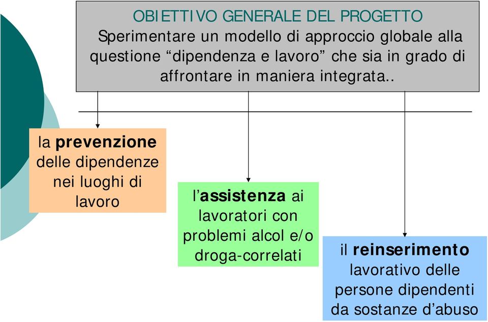 . la prevenzione delle dipendenze nei luoghi di lavoro l assistenza ai lavoratori con