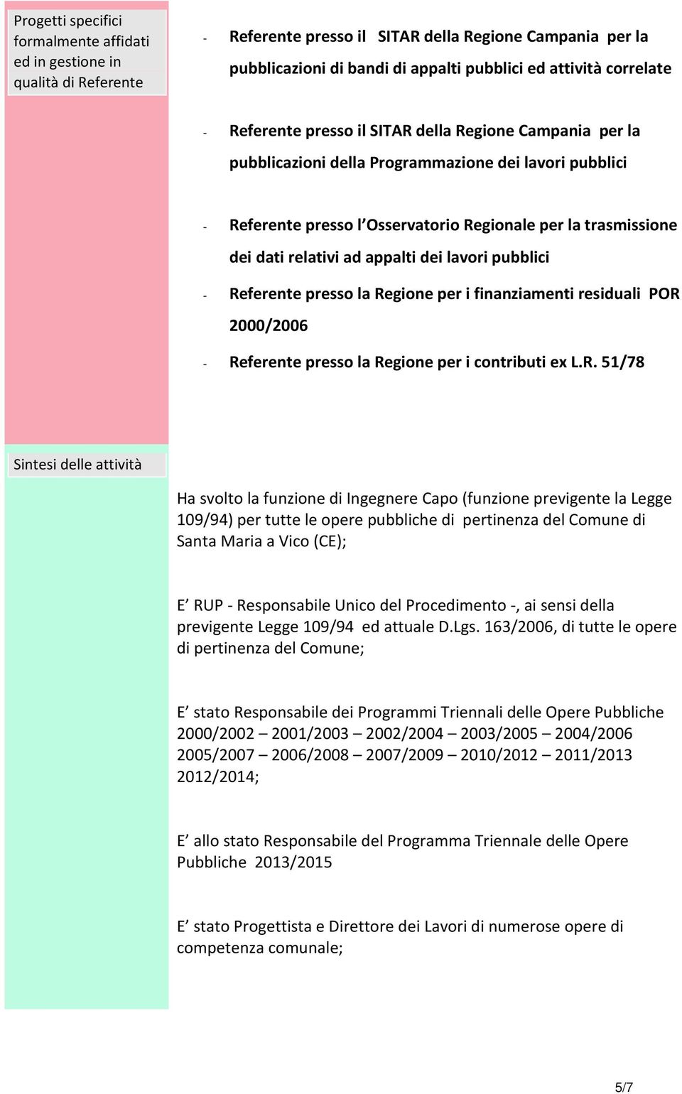 relativi ad appalti dei lavori pubblici - Re