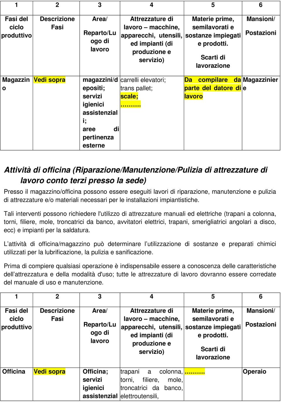 assistenzial i; aree di pertinenza esterne Da compilare da Magazzinier parte del datore di e lavoro Attività di officina (Riparazione/Manutenzione/Pulizia di attrezzature di lavoro conto terzi presso