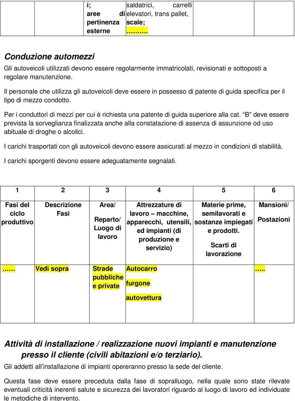 Il personale che utilizza gli autoveicoli deve essere in possesso di patente di guida specifica per il tipo di mezzo condotto.