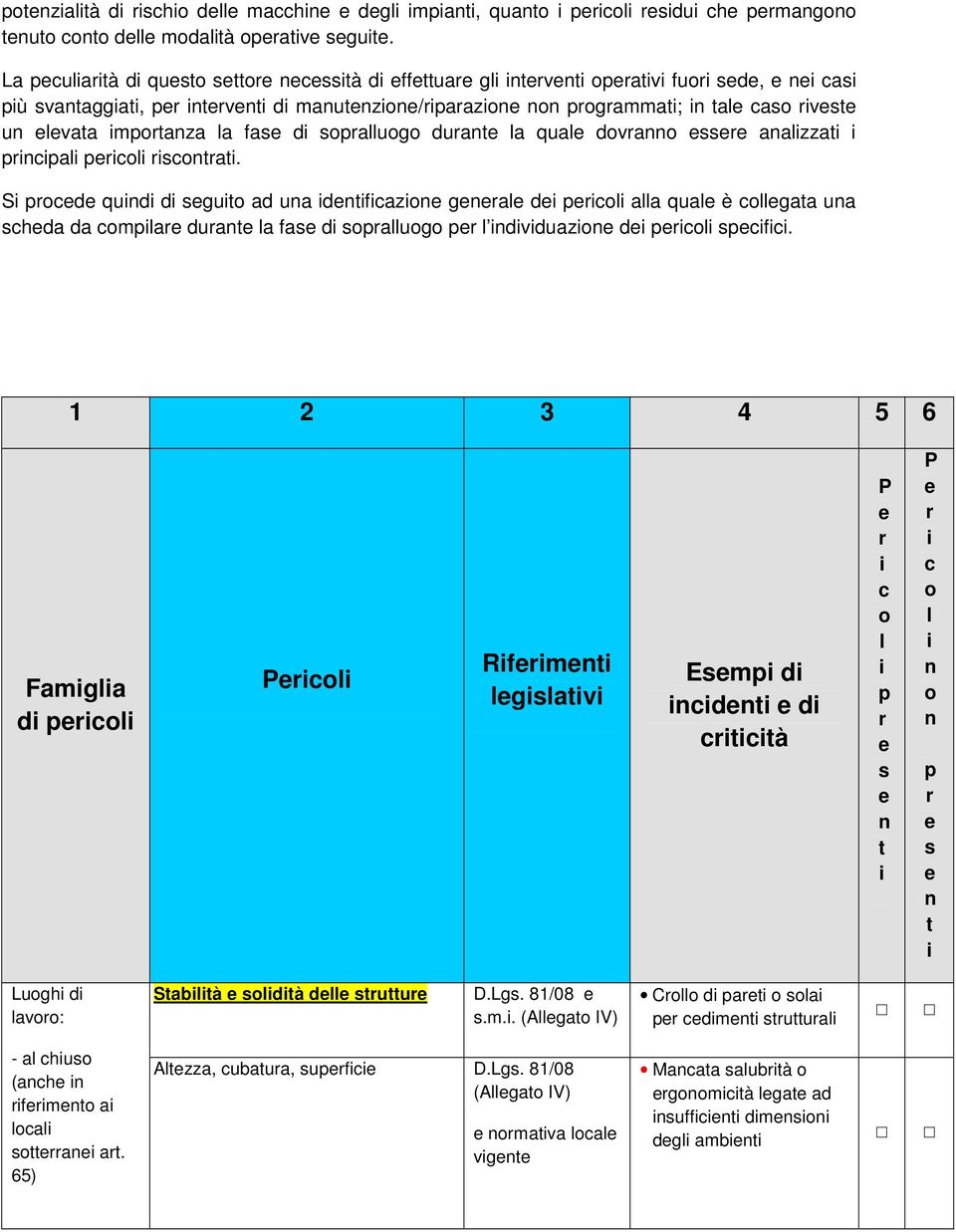 riveste un elevata importanza la fase di sopralluogo durante la quale dovranno essere analizzati i principali pericoli riscontrati.