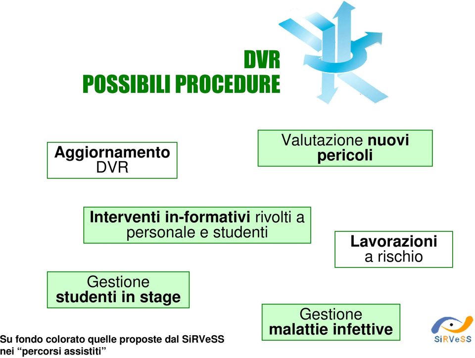 Gestione studenti in stage Su fondo colorato quelle proposte dal