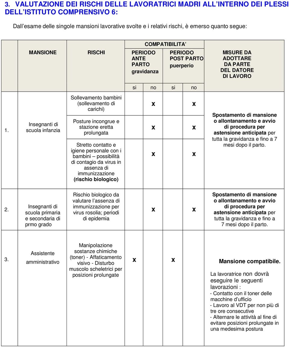 Insegnanti di scuola infanzia Sollevamento bambini (sollevamento di carichi) Posture incongrue e stazione eretta prolungata Stretto contatto e igiene personale con i bambini possibilità di contagio