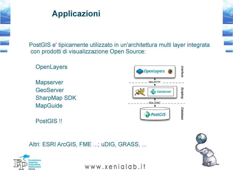 visualizzazione Open Source: OpenLayers Mapserver GeoServer