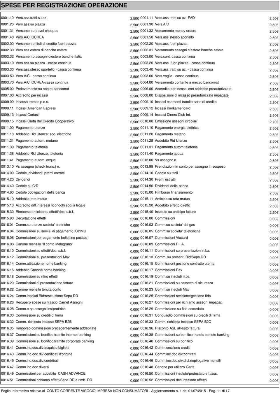 20 Vers.ass.fuori piazza 2,50 0002.30 Vers.ass.estero di banche estere 2,50 0002.31 Versamento assegni c/estero banche estere 2,50 0002.32 Versamento assegni c/estero banche Italia 2,50 0003.00 Vers.