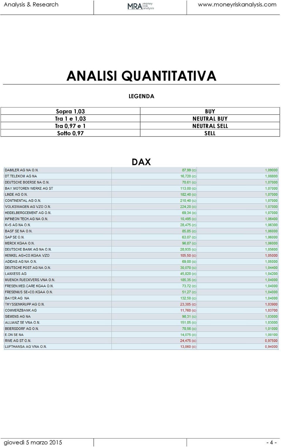 Sotto 0,97 BUY NEUTRAL BUY NEUTRAL