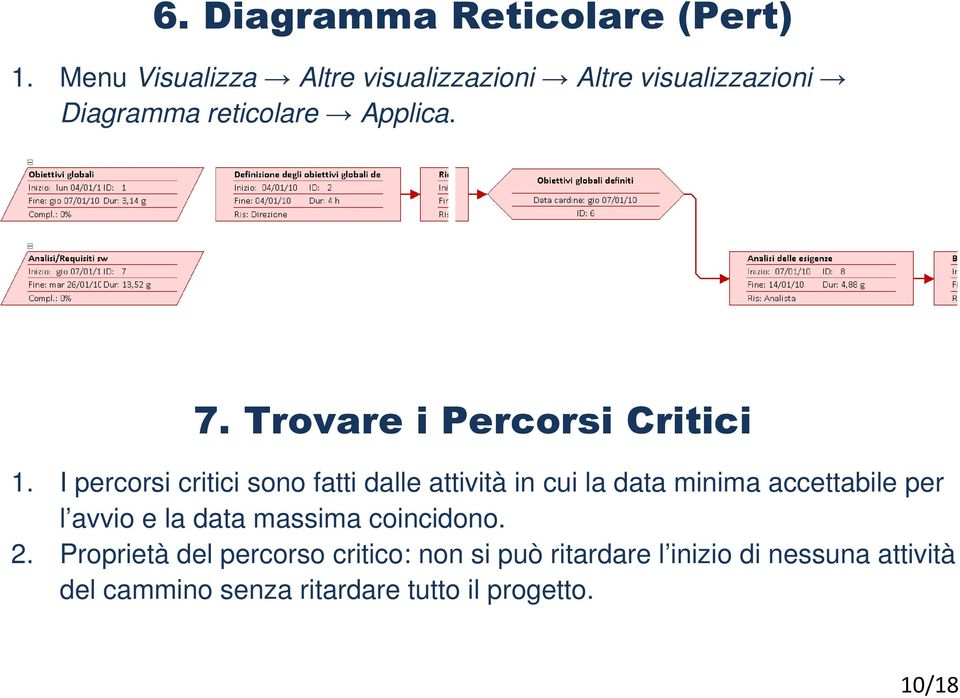 Trovare i Percorsi Critici 1.