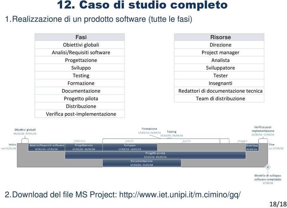 Progettazione Sviluppo Testing Formazione Documentazione Progetto pilota Distribuzione Verifica