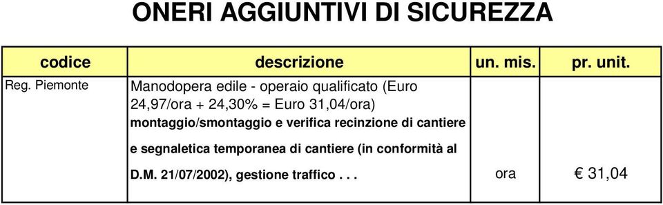 verifica recinzione di cantiere e segnaletica temporanea di