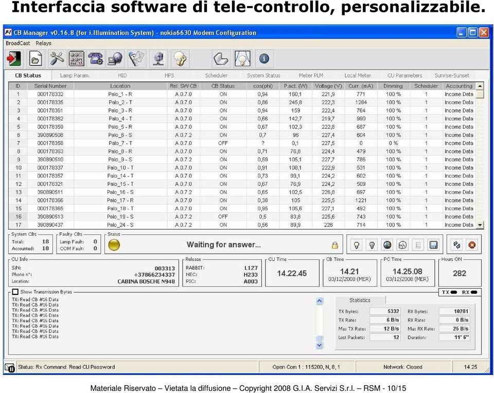 Materiale Riservato Vietata la