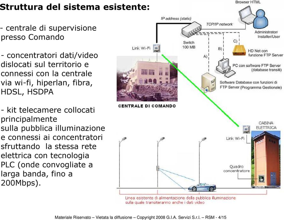 sulla pubblica illuminazione e connessi ai concentratori sfruttando la stessa rete elettrica con tecnologia PLC (onde