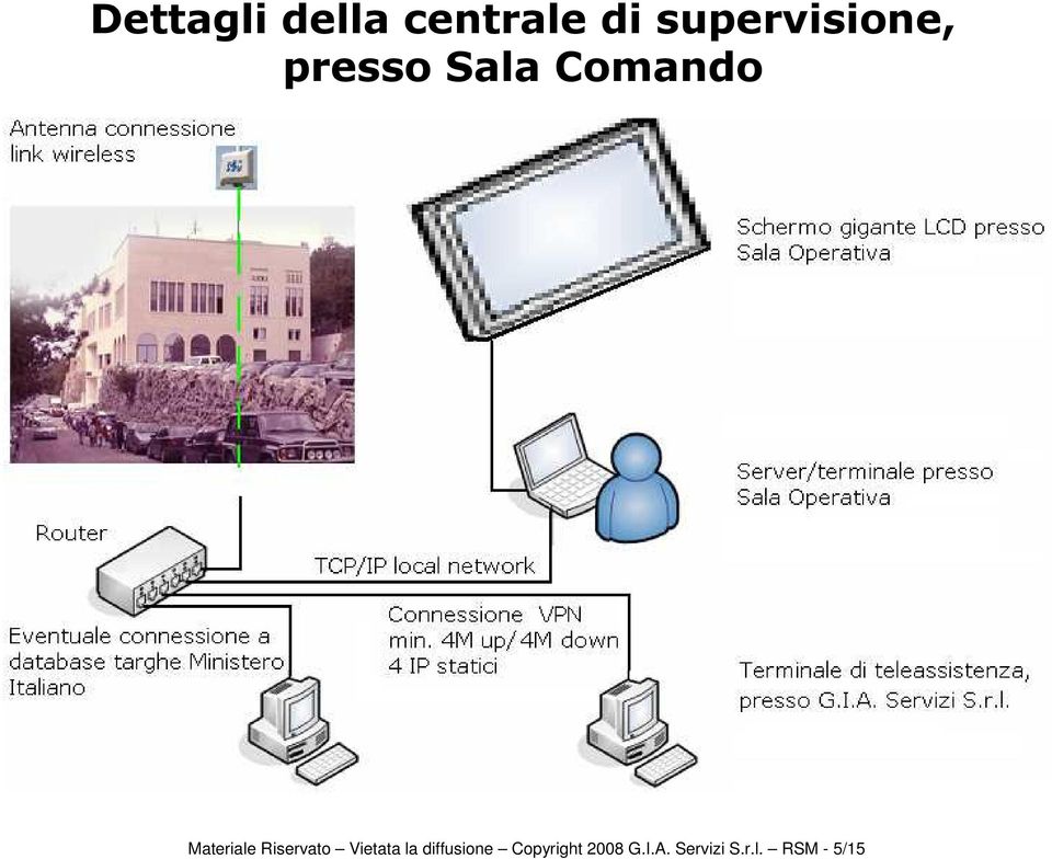 Materiale Riservato Vietata la