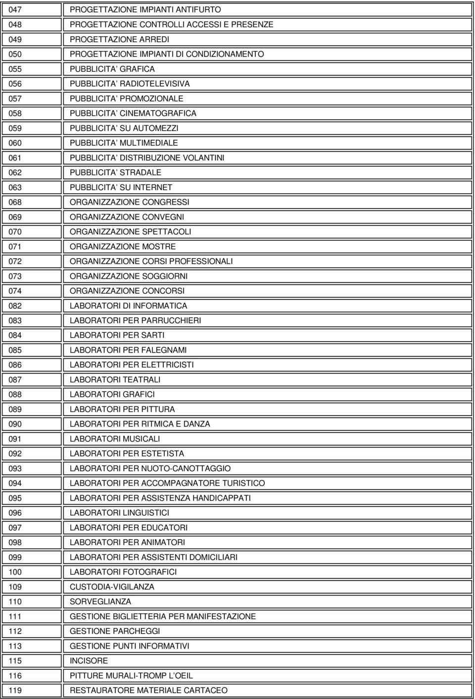 PUBBLICITA SU INTERNET 068 ORGANIZZAZIONE CONGRESSI 069 ORGANIZZAZIONE CONVEGNI 070 ORGANIZZAZIONE SPETTACOLI 071 ORGANIZZAZIONE MOSTRE 072 ORGANIZZAZIONE CORSI PROFESSIONALI 073 ORGANIZZAZIONE