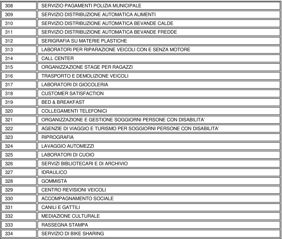 GIOCOLERIA 318 CUSTOMER SATISFACTION 319 BED & BREAKFAST 320 COLLEGAMENTI TELEFONICI 321 ORGANIZZAZIONE E GESTIONE SOGGIORNI PERSONE CON DISABILITA 322 AGENZIE DI VIAGGIO E TURISMO PER SOGGIORNI