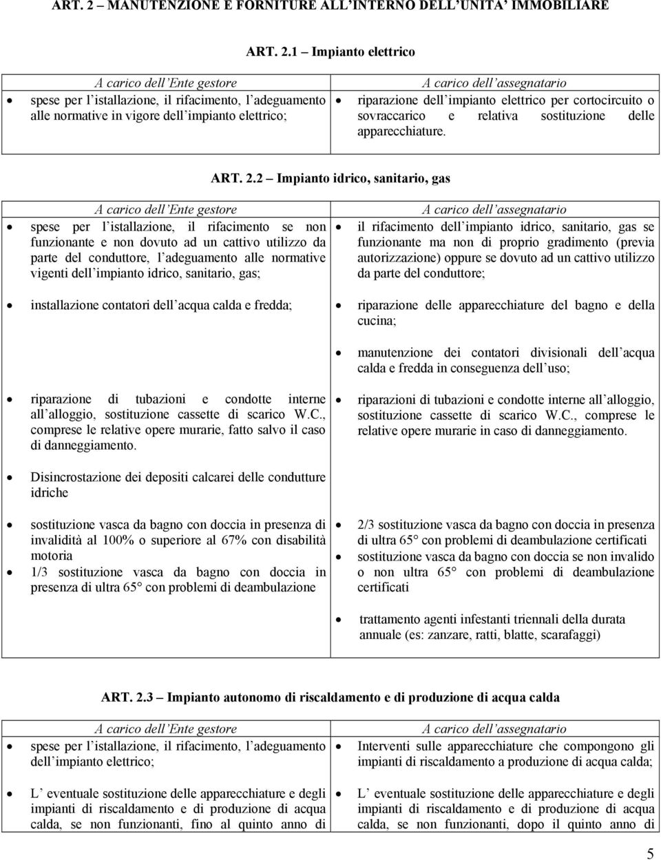 1 Impianto elettrico spese per l istallazione, il rifacimento, l adeguamento alle normative in vigore dell impianto elettrico; riparazione dell impianto elettrico per cortocircuito o sovraccarico e