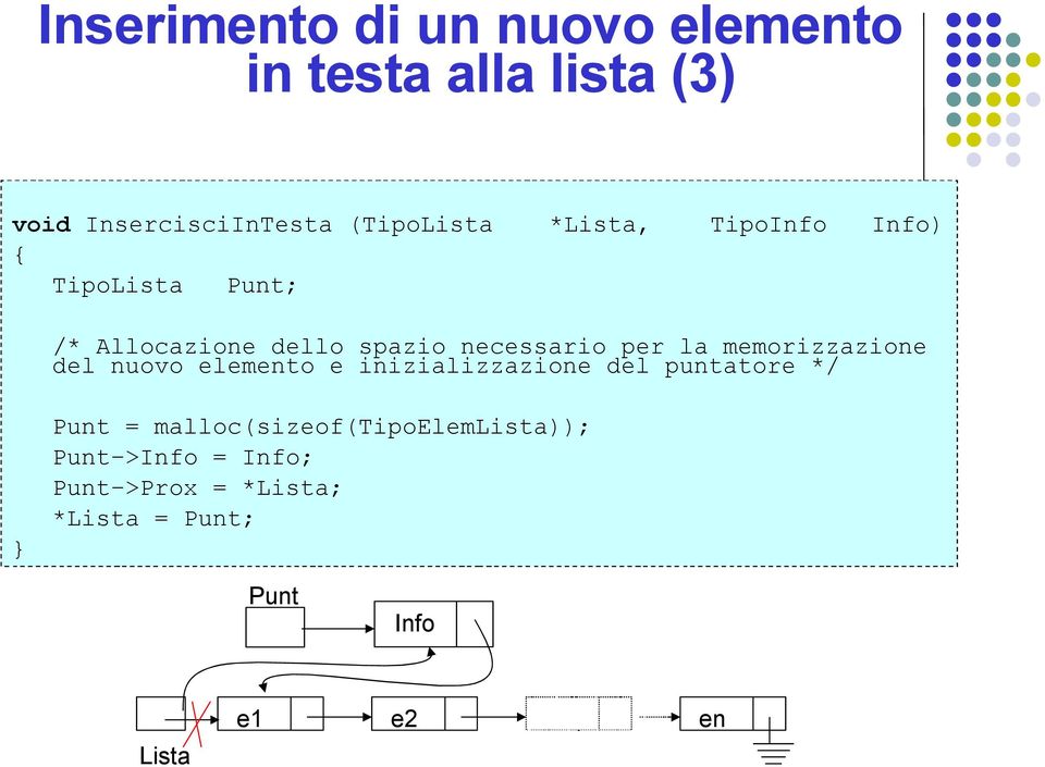 memorizzazione del nuovo elemento e inizializzazione del puntatore */ Punt =