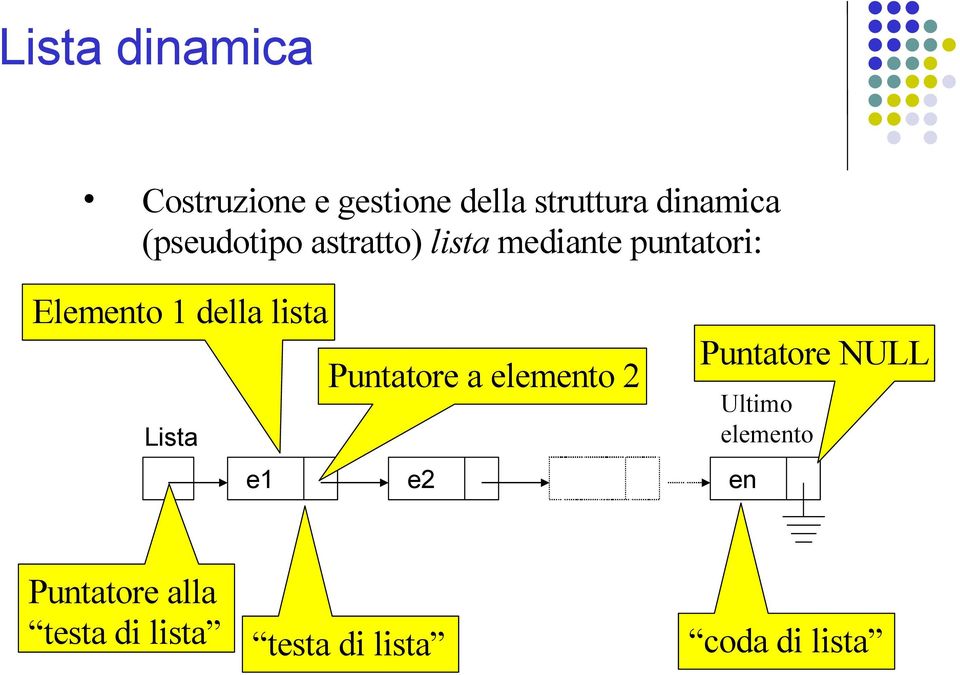 lista Lista Puntatore a elemento 2 e1 e2 en Puntatore NULL Ultimo