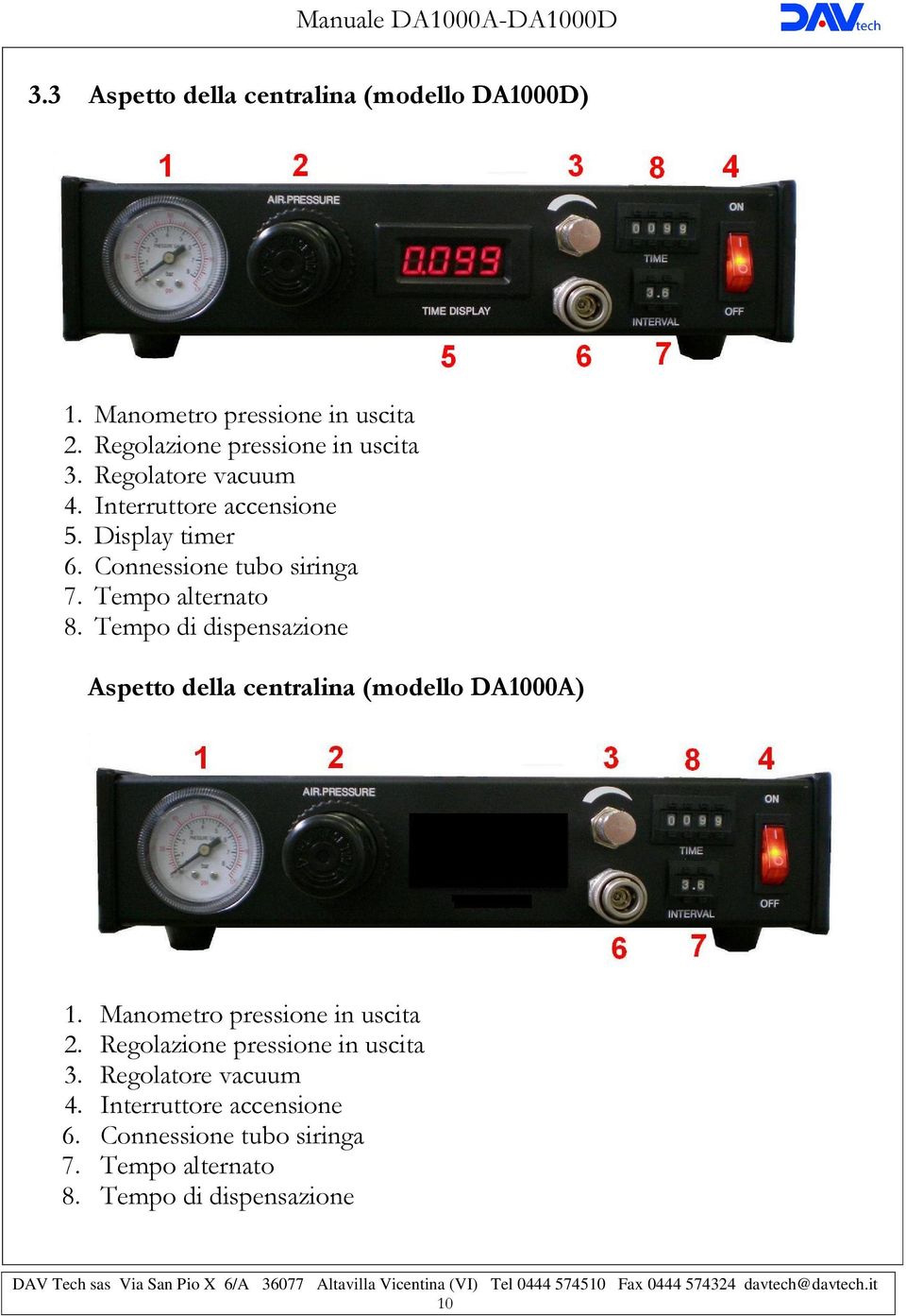 Tempo di dispensazione Aspetto della centralina (modello DA1000A) 1. Manometro pressione in uscita 2.