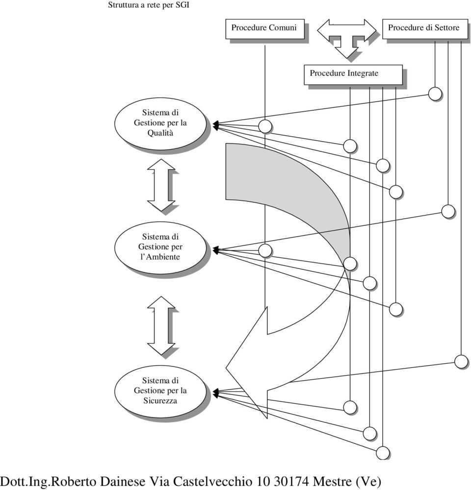 Sistema di Gestione per la Qualità Sistema di