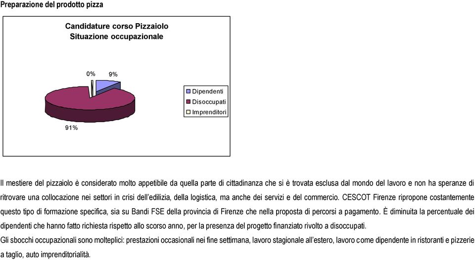 commercio. CESCOT Firenze ripropone costantemente questo tipo di formazione specifica, sia su Bandi FSE della provincia di Firenze che nella proposta di percorsi a pagamento.